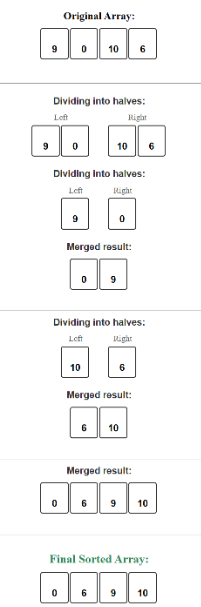 merge sort visualization